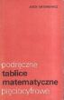 Podręczne tablice matematyczne pięciocyfrowe rok wydania 1983  stan dobry